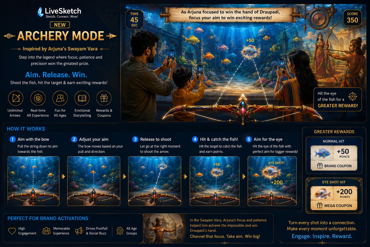 Archery Mode poster — a family aims smartphones at the aquarium wall, a glowing bow in the foreground, with Arjuna and Draupadi from the Swayam Vara on the right and the reward tiers (Normal Hit +50, Eye Shot +200) called out